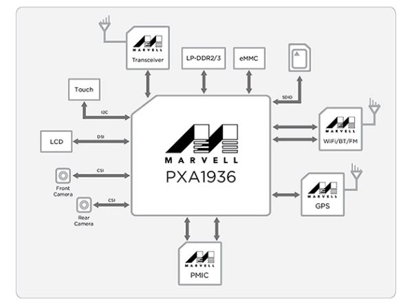 pxa1936-block-diagram