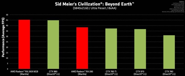 AMD-CIV5Mantle-2