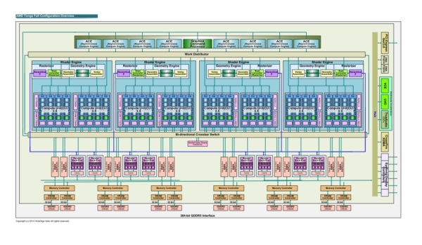 AMD-TongaGPUbp-1