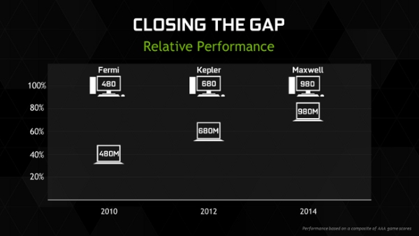 Nvidia-Maxwell20mobile-6