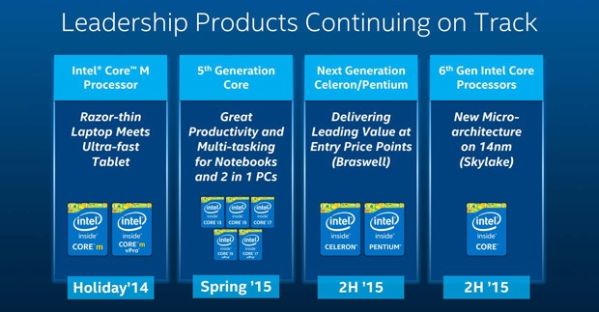 intel215hroadmap