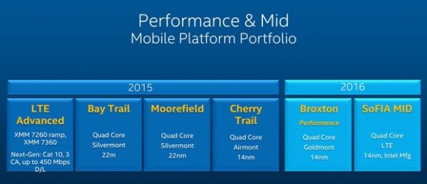 intel mobile atom