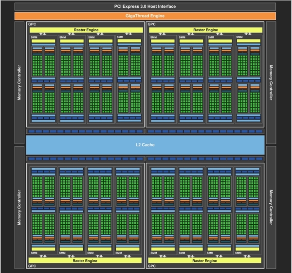 Nvidia-GM204GPUdie 1