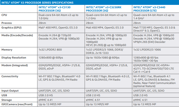 Intel Atom x3 spec