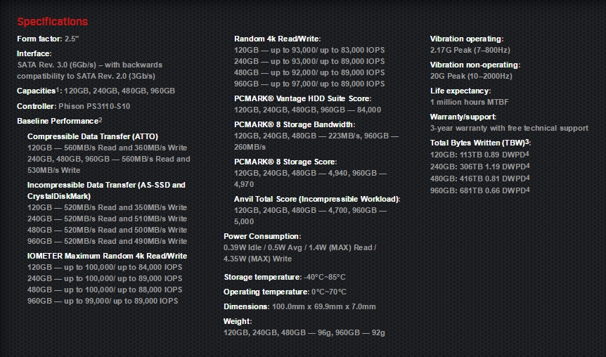 Kingston HyperXSavage 1