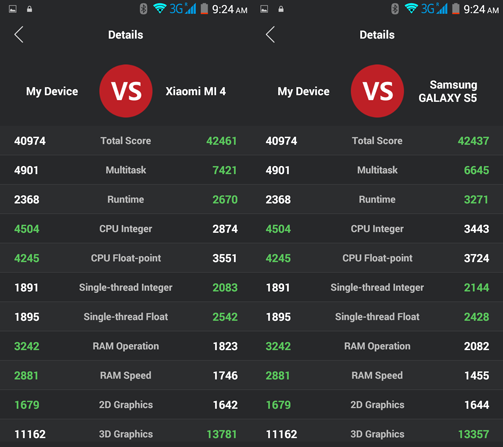 screens 4 bench xiaomi samsung