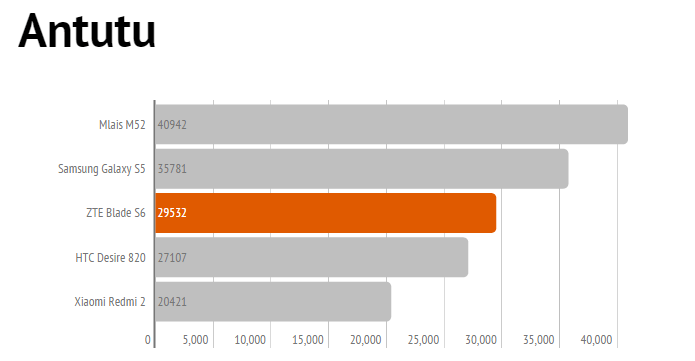 antutu zteblades6