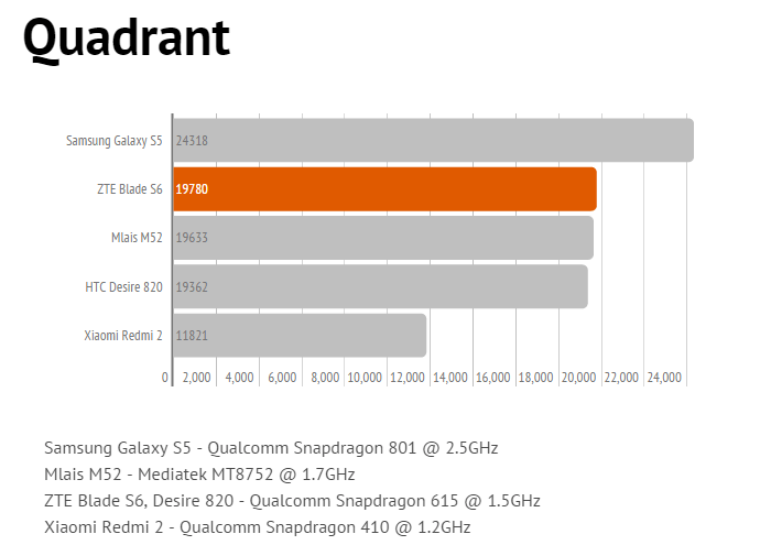 quadrant zteblades6