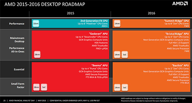 amd desktop