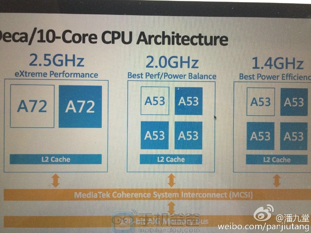 mediatek x20