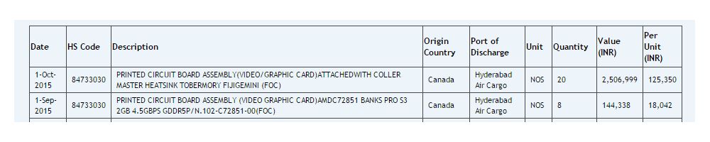 AMD R9Gemini 2