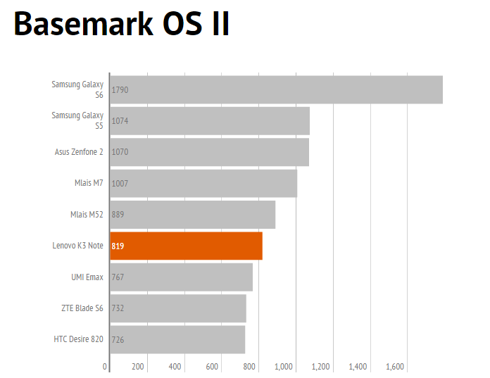 basemark chart