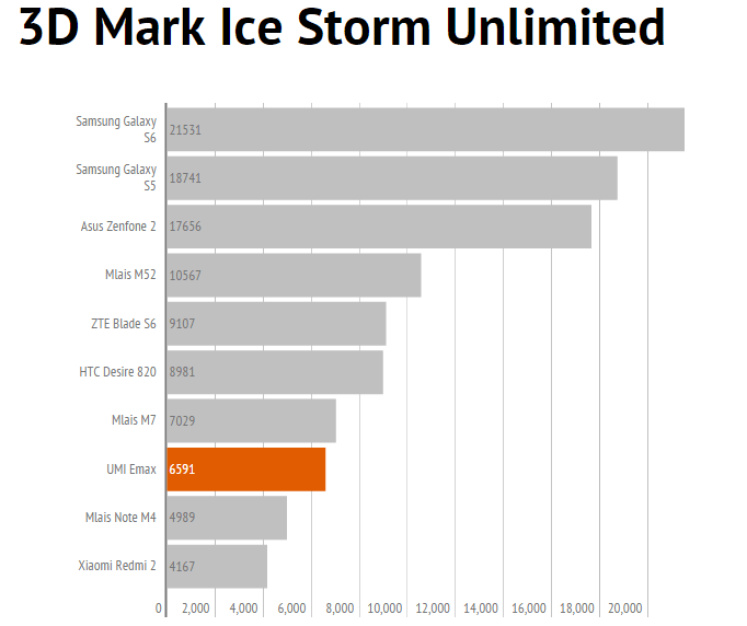 bobo umi 3dmark