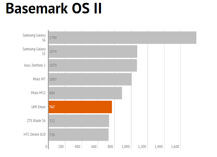 bobo umi basemark