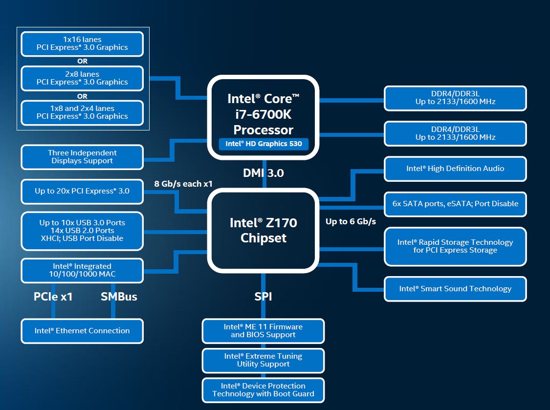 chipset