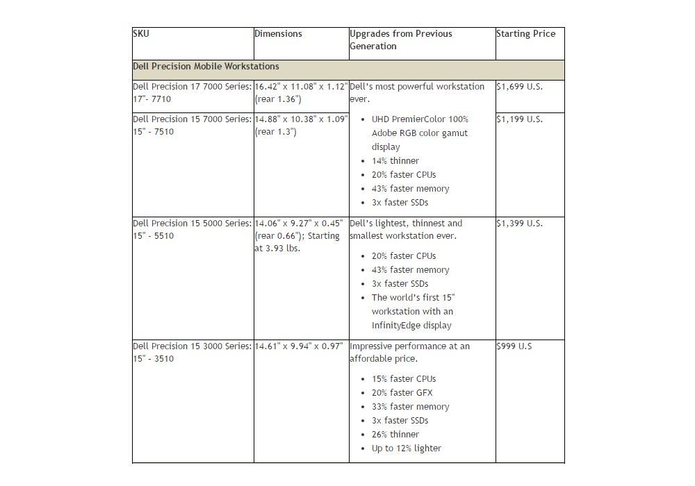 dell Precisionworkstationlineup 1