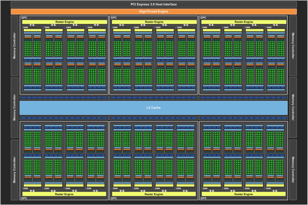 nvidia gm200diagram 1