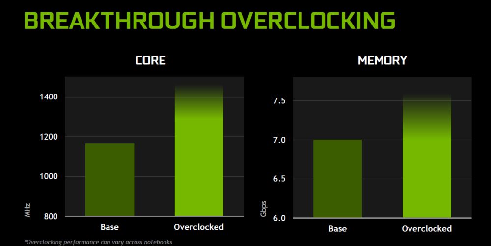 nvidia gtx980mobile 3