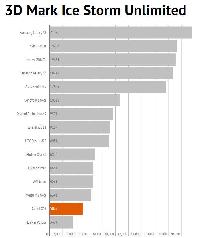 3dmark