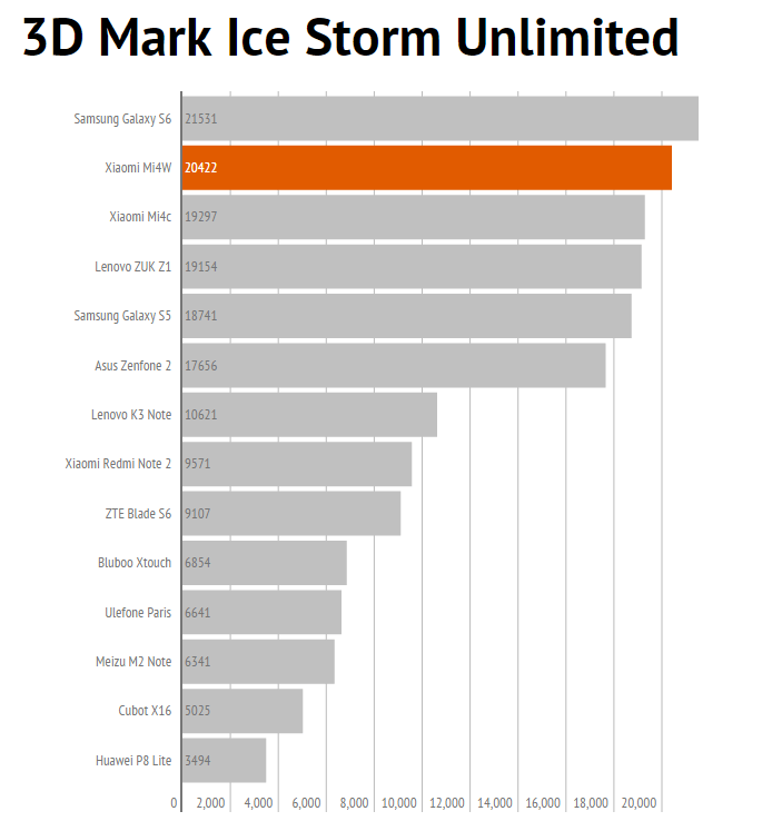 3dmark