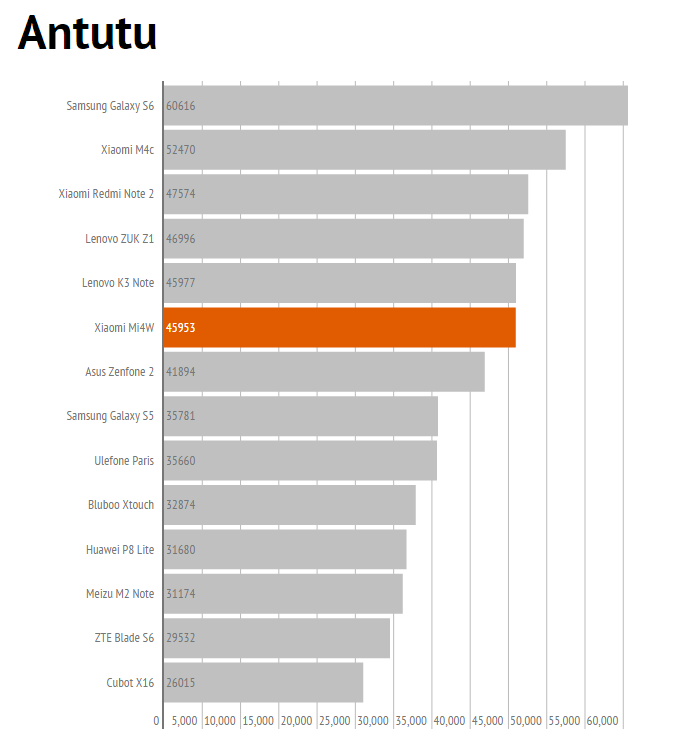 antutu