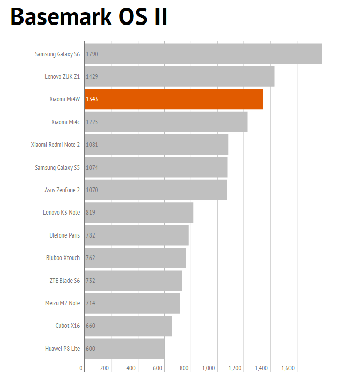 basemark