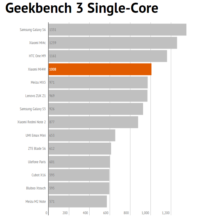 geekbench