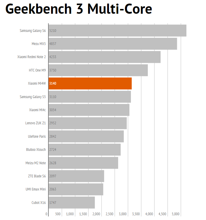 geekmulti