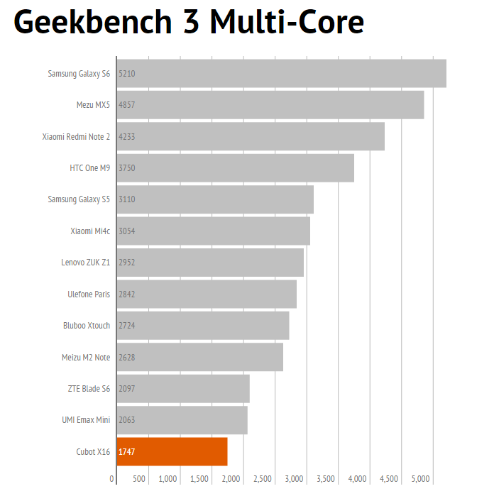 geek multi