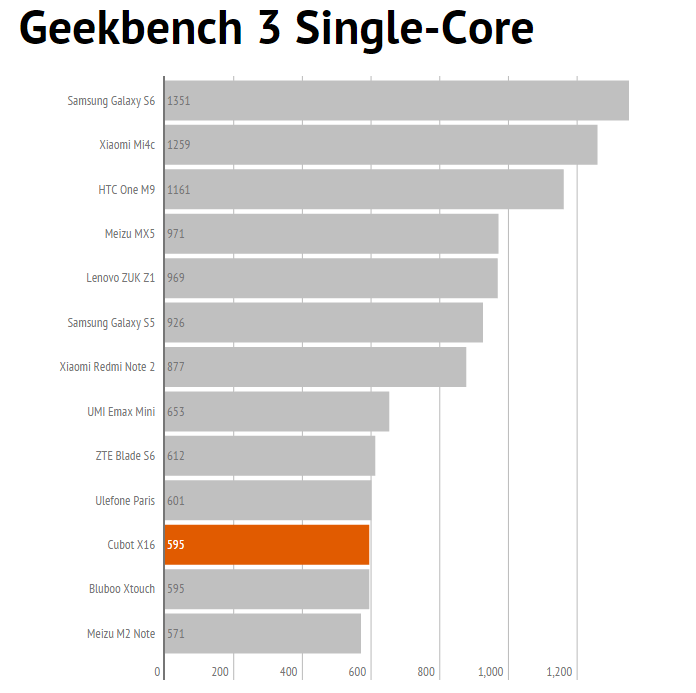 geeksingle