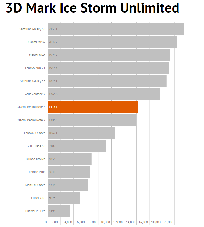 3dmark