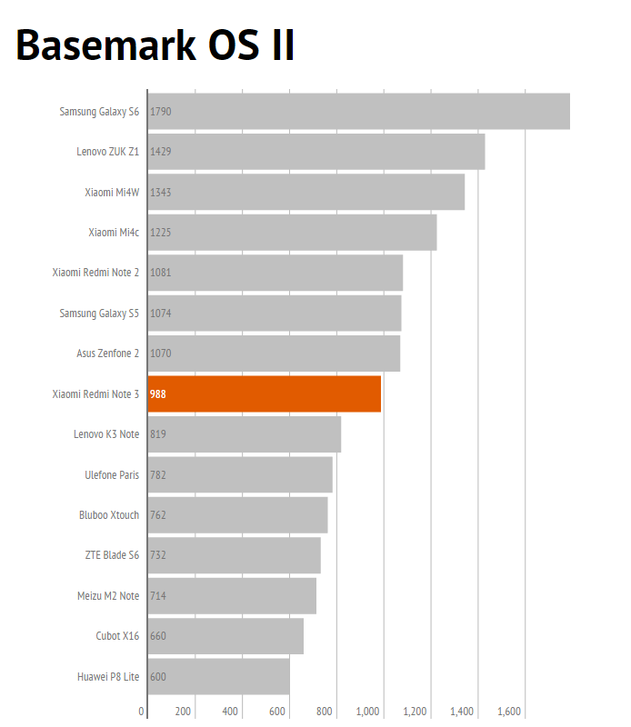 basemark