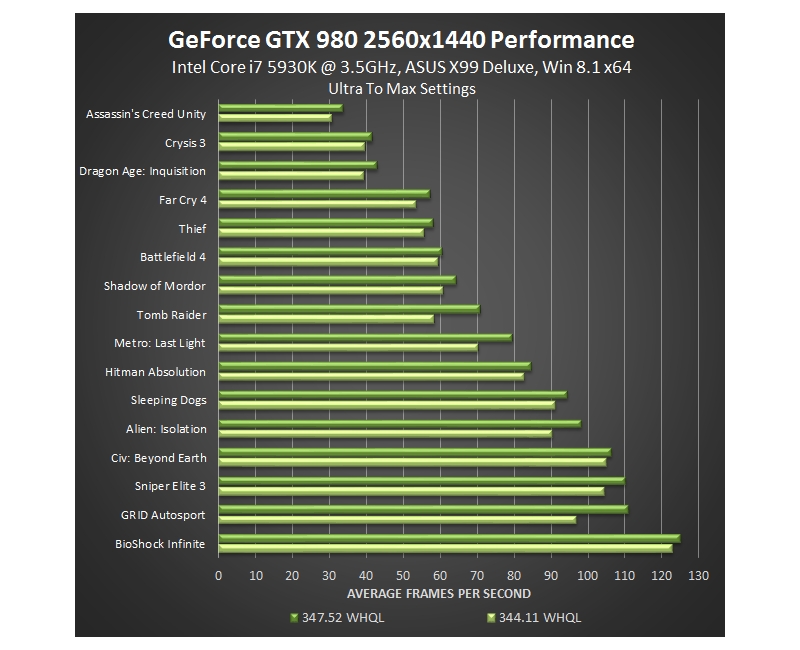 geforce gtx98034752WHQL 1