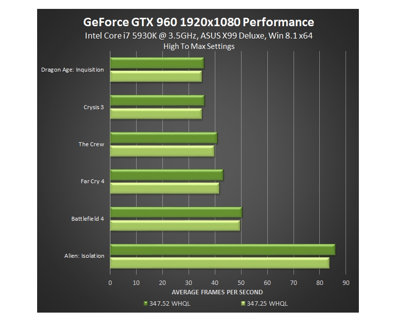 geforce gtx98034752WHQL 2