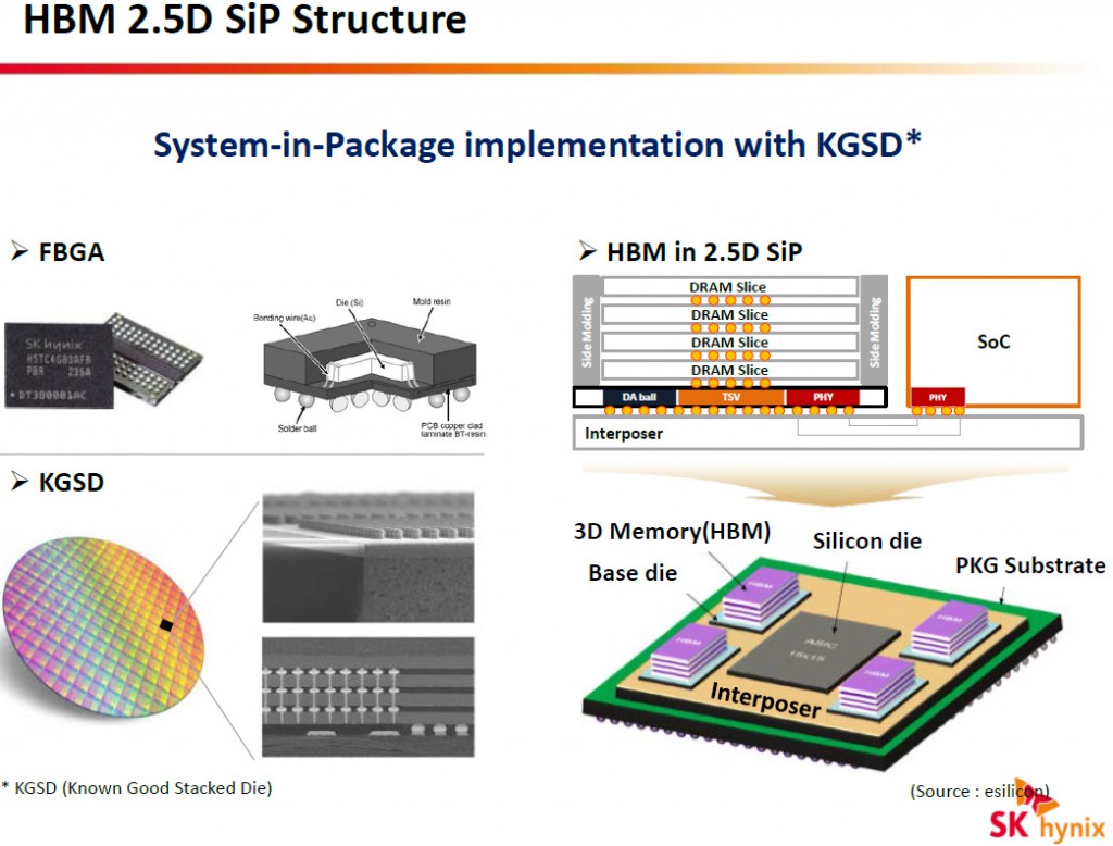 sk hynix hbm dram