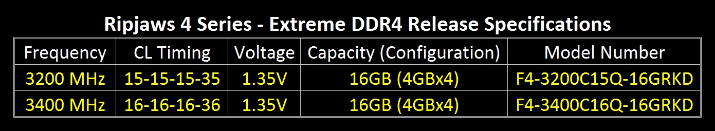 GSKILL Ripjaws4DDR43400 2