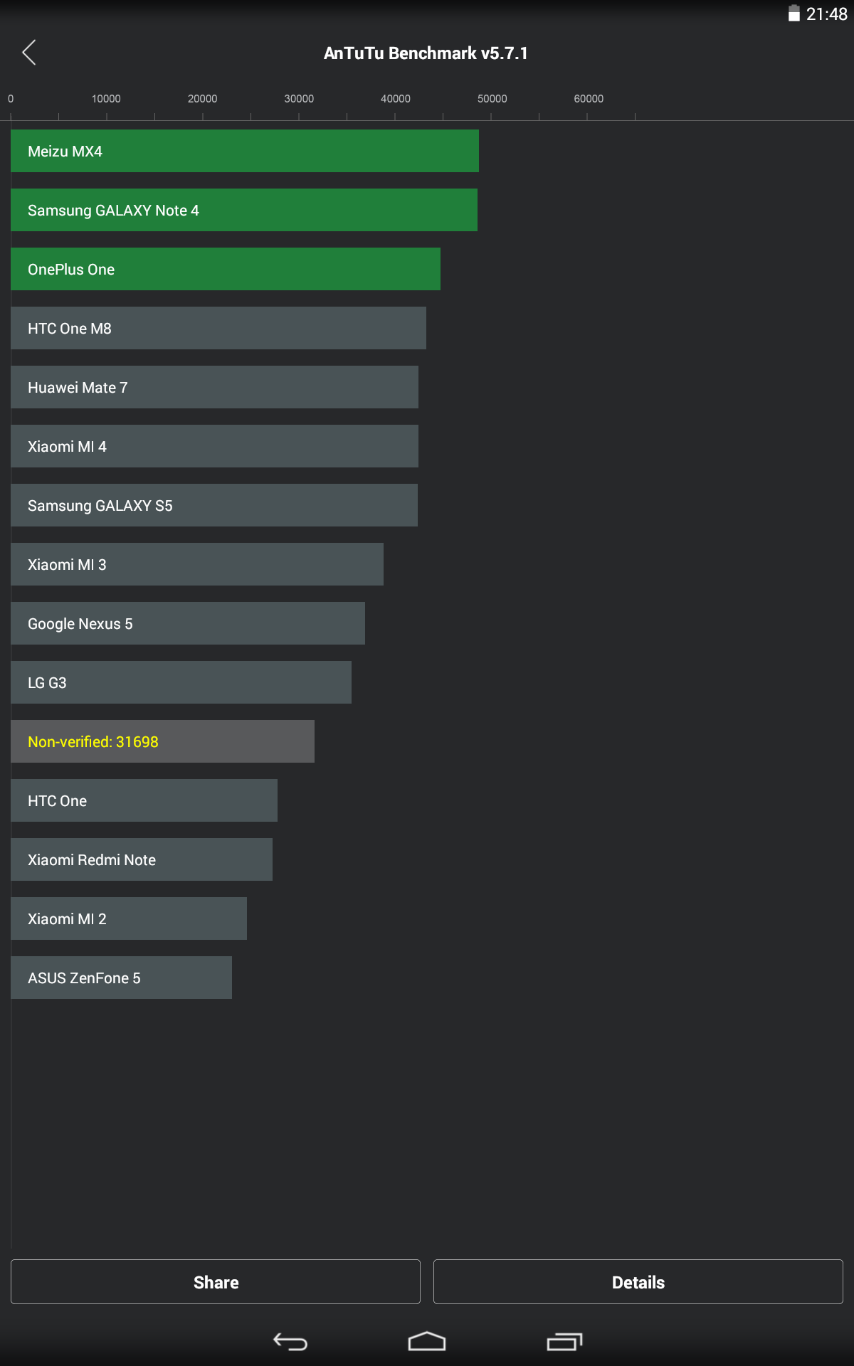 Antutu benchmark