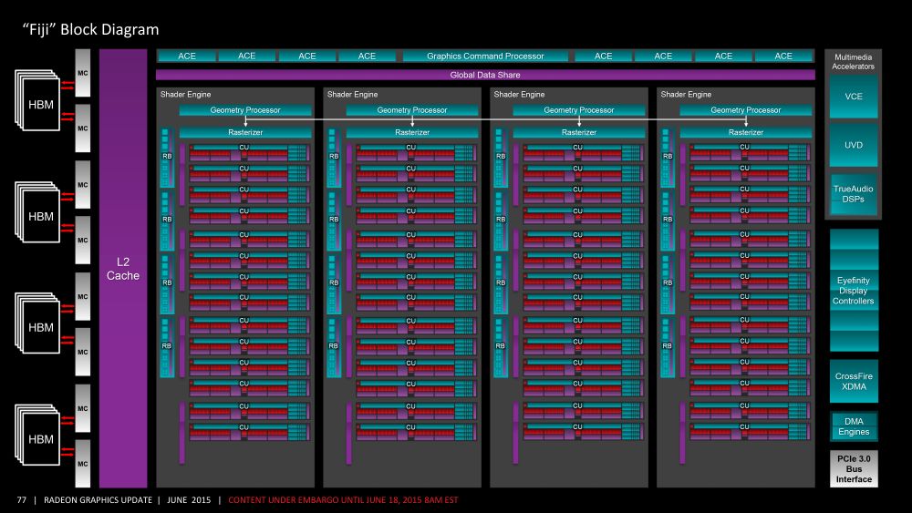 amd furydiagram 1