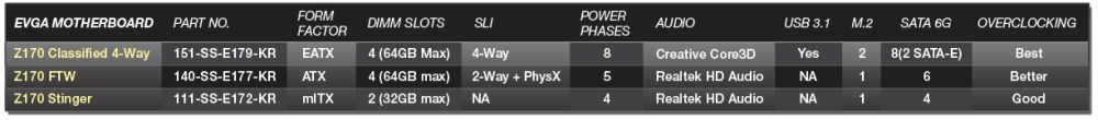 evga z170lineup 4