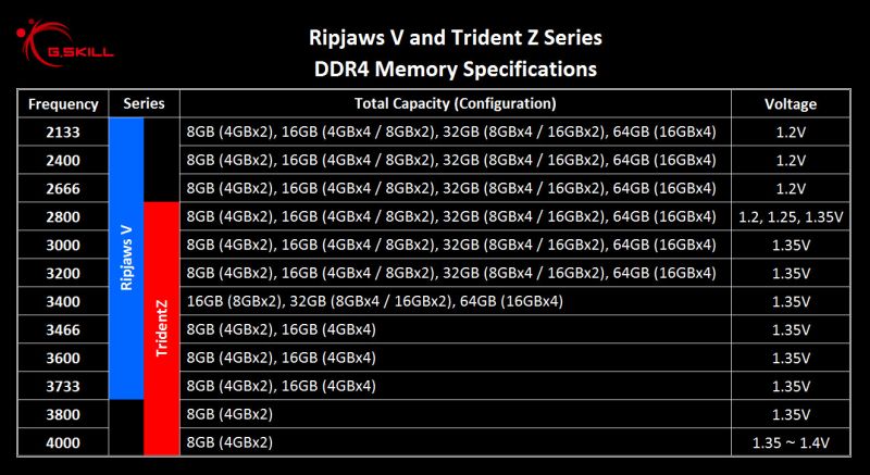 gskill tridentZ 2