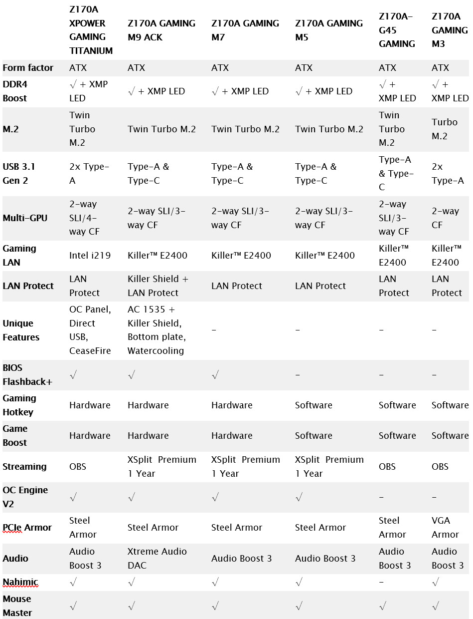 msi Z170lineup 3