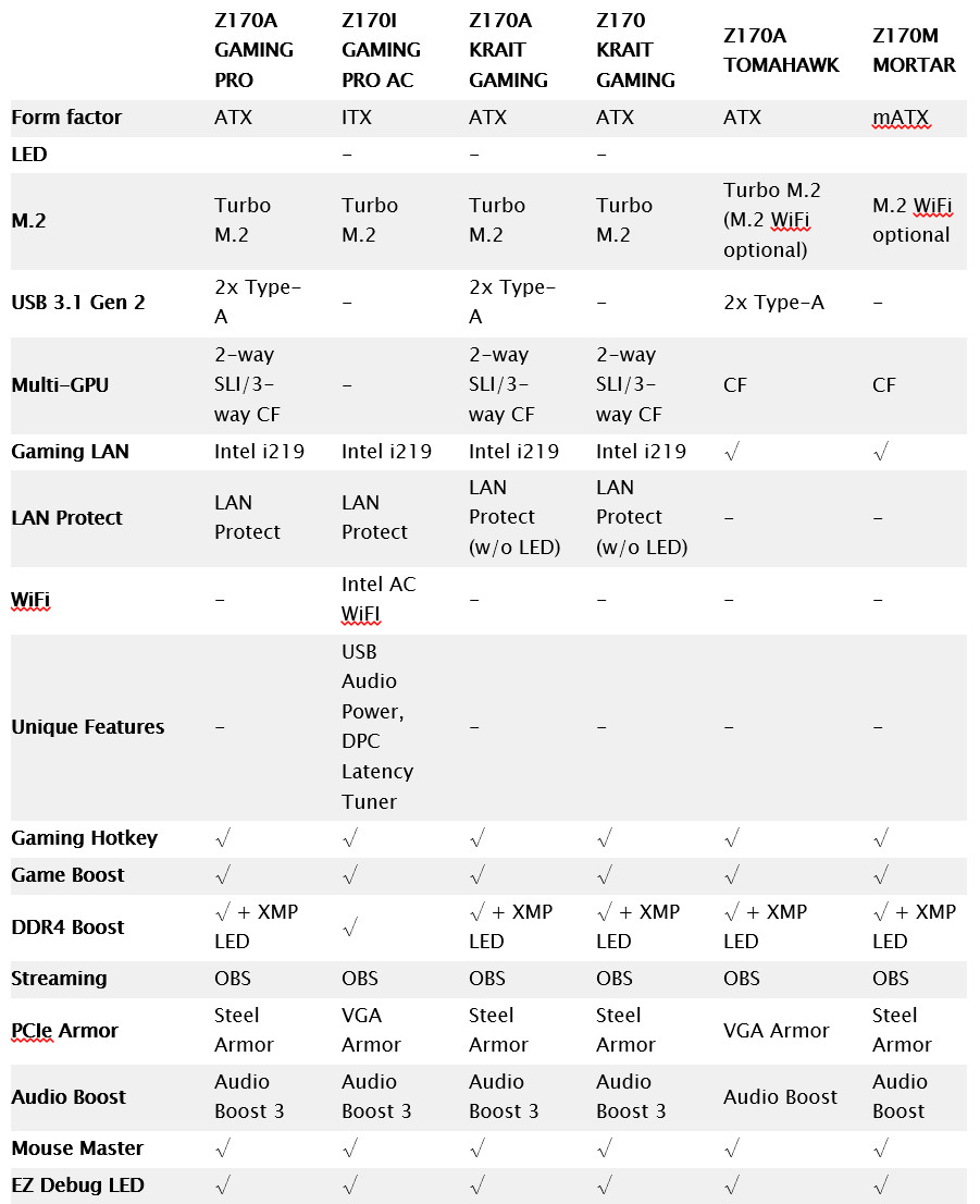 msi Z170lineup 4