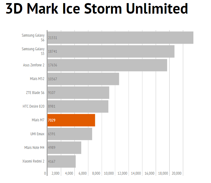 mlais 3dmark