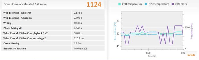 rkm pcmark fix