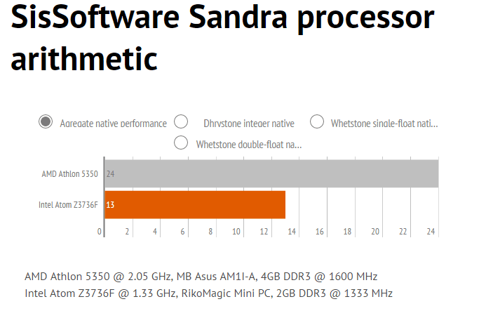 rkm sandra