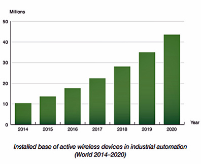 Berg Insight IoT