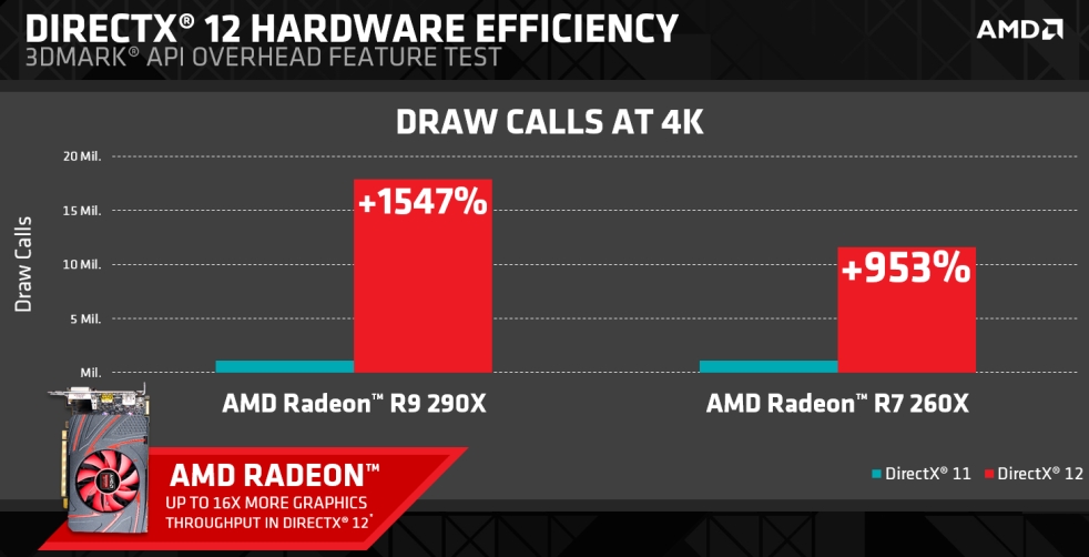 amd dx12perf 1