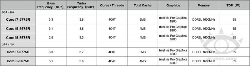 intel broadwell naming