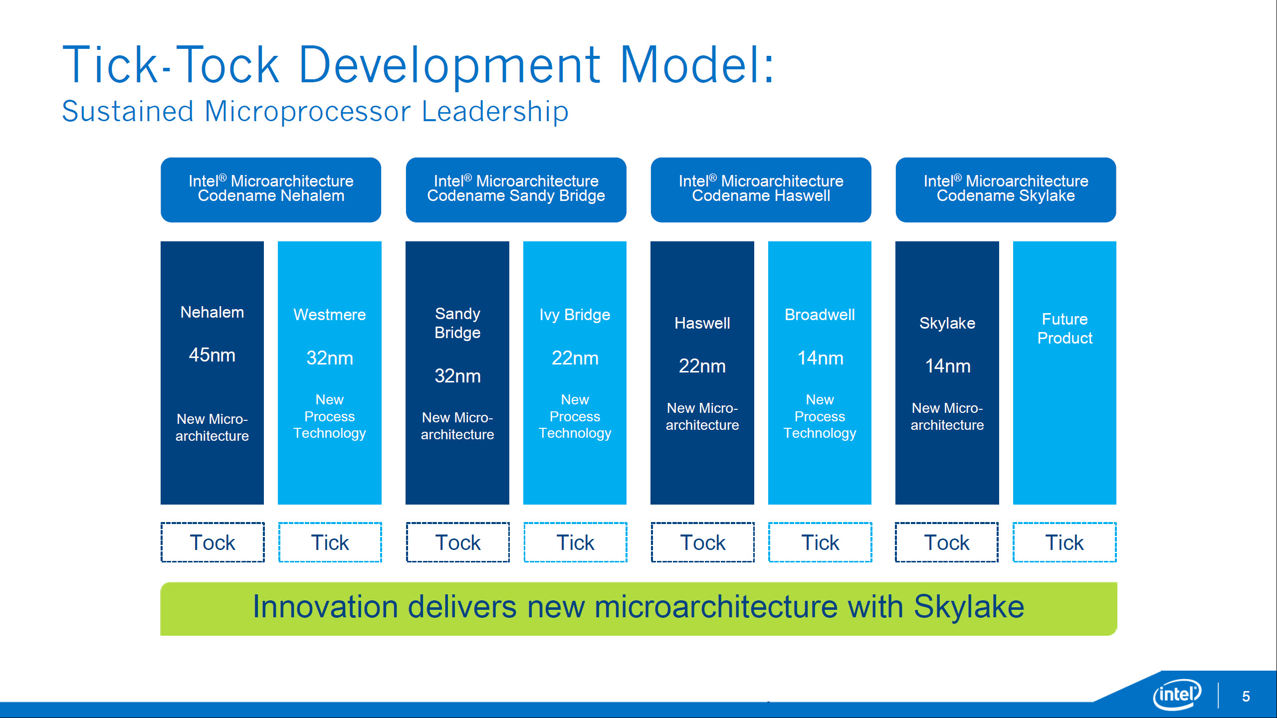 intel leak two