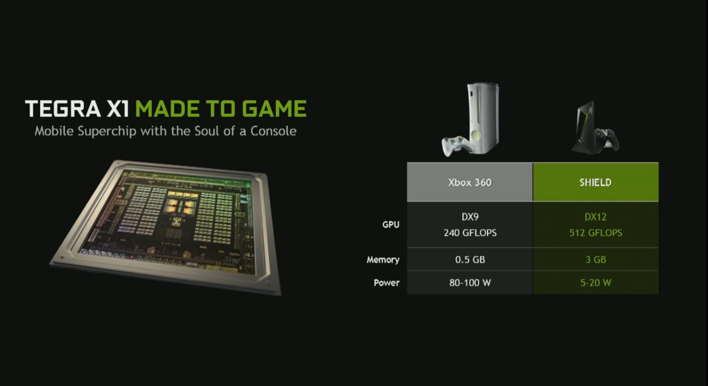 nvidia shieldconsole 6